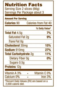 Canadian-bacon_nutrition